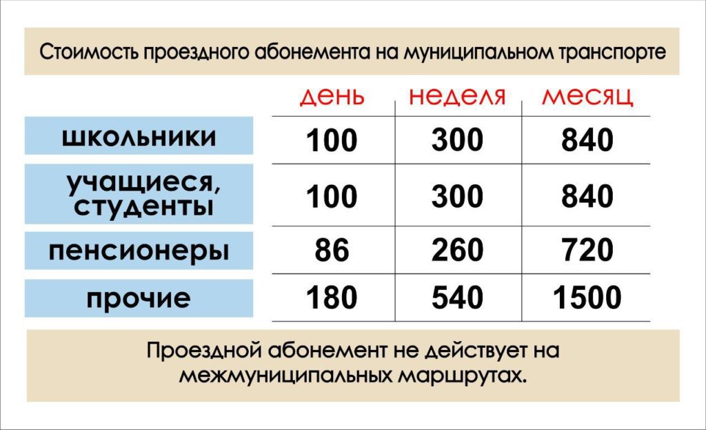 С 29 апреля в Кемерове будут действовать новые проездные
