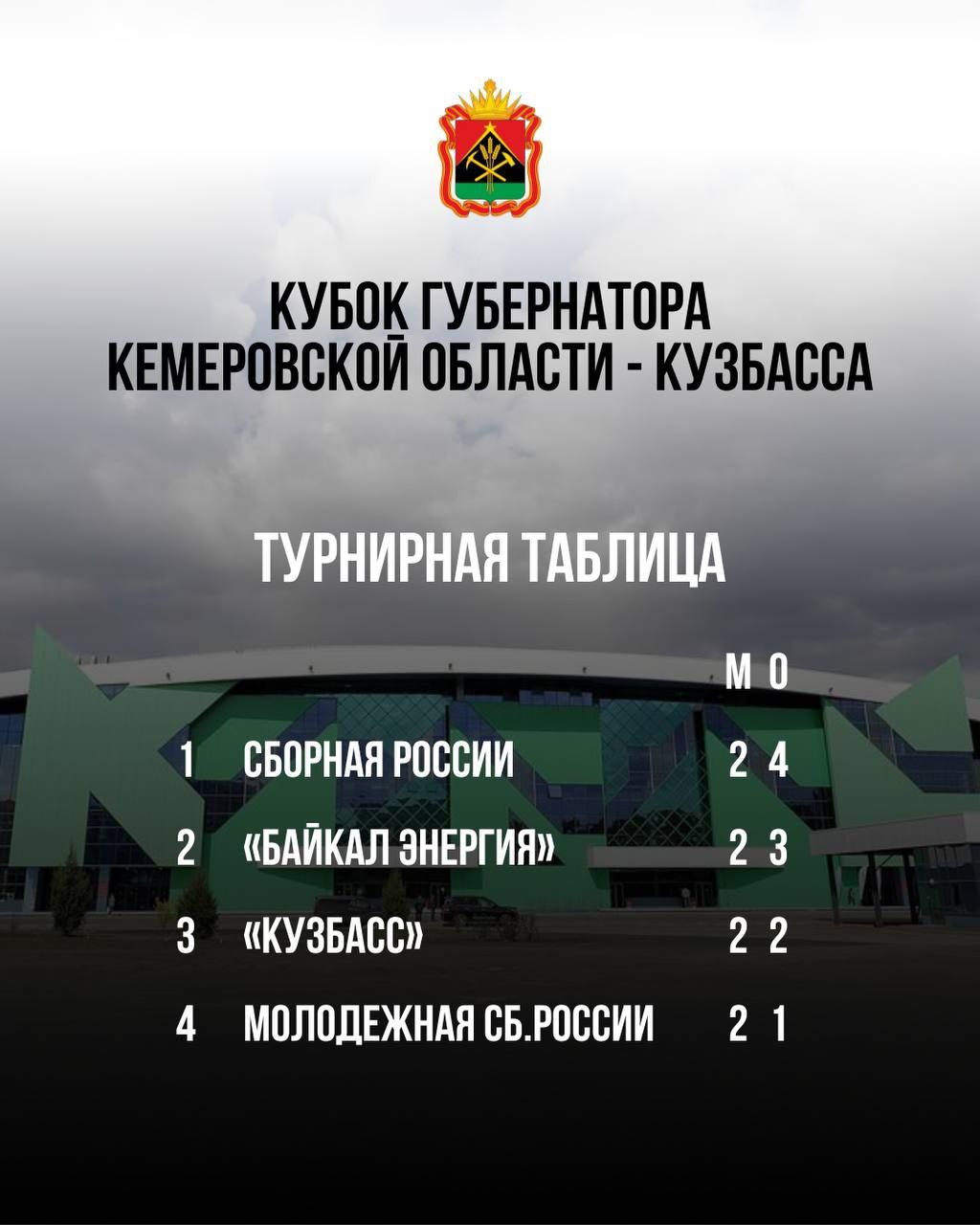 В Кемерове в хоккей сыграют команды патриархии и правительства