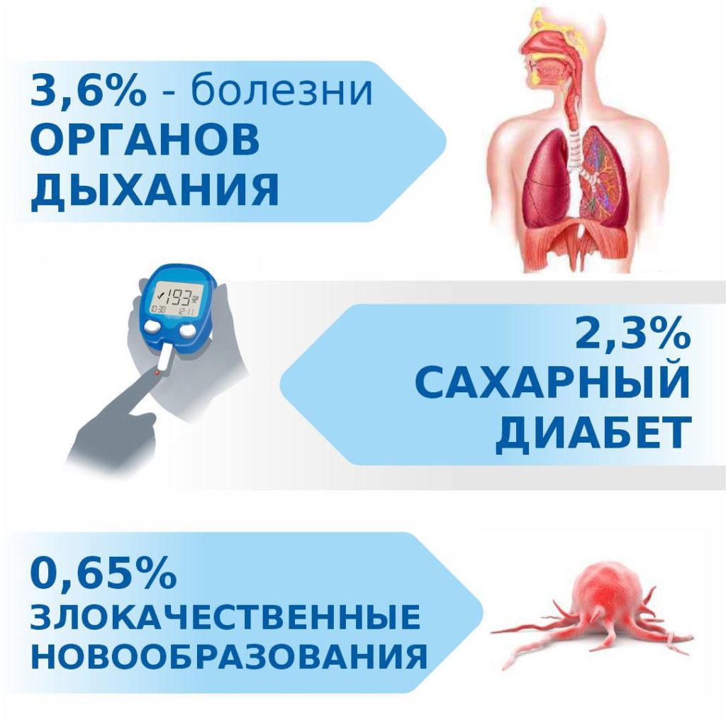 Пройди диспансеризацию - позаботься о своем здоровье!