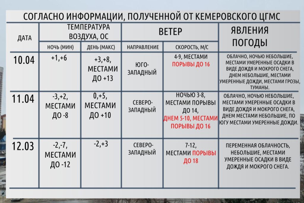 Новокузнечан предупреждают о сильном ветре в ближайшие дни