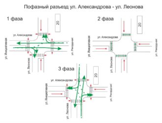 В Кемерове на перекрёстке Леонова – Александрова изменится схема движения