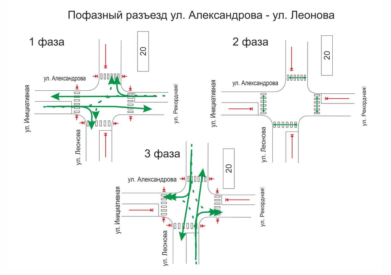 В Кемерове на перекрёстке Леонова – Александрова изменится схема движения