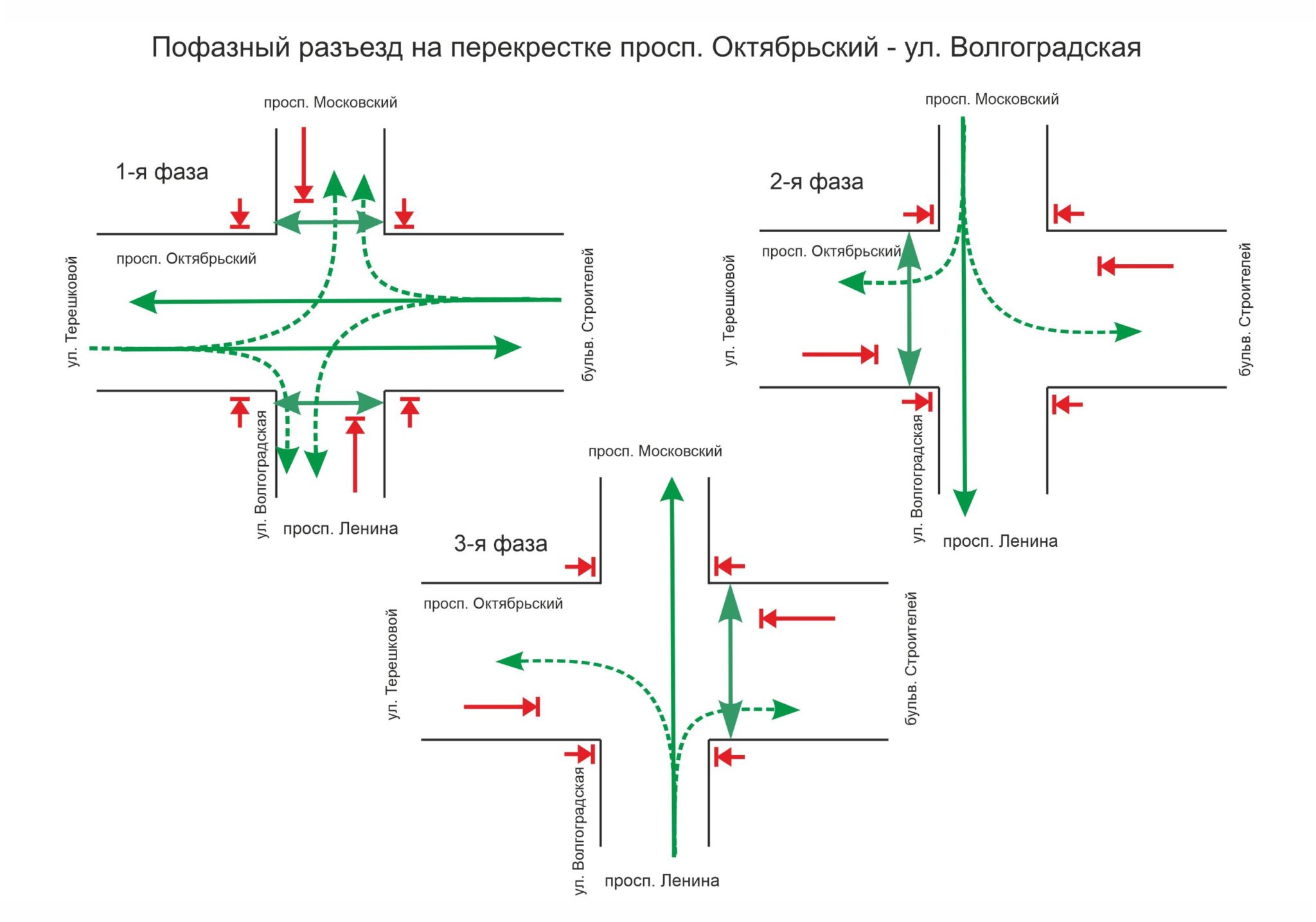 На перекрестке Октябрьский – Волгоградская в Кемерове изменится схема движения