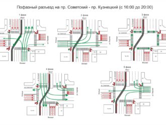 В Кемерове изменится движение на перекрестке Советский — Кузнецкий