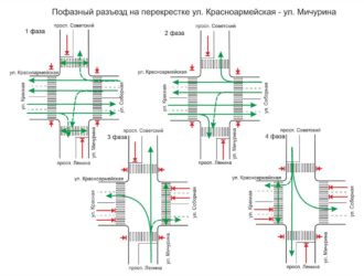 В Кемерове изменили движение на перекрестке улиц Красноармейская — Мичурина