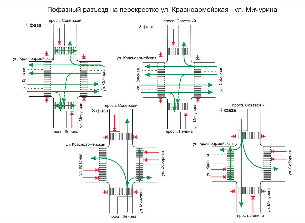 В Кемерове изменили движение на перекрестке улиц Красноармейская — Мичурина