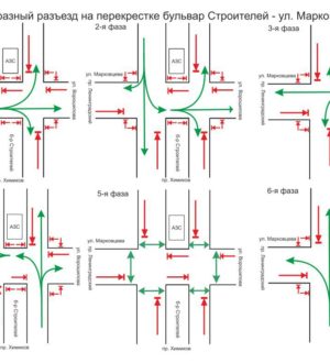 В Кемерове изменят работу светофоров на перекрестке Строителей — Марковцева