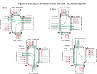 В Кемерове на перекрестке Ленина — Ленинградский изменят схему движения