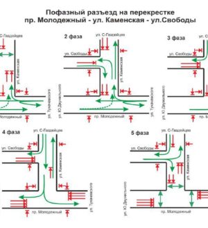 В Кемерове изменят организацию дорожного движения в районе ФПК