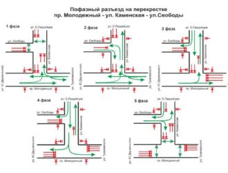 В Кемерове изменят организацию дорожного движения в районе ФПК