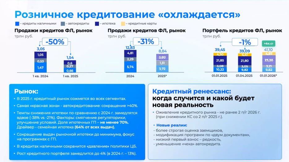 Как будет развиваться рынок кредитов и сбережений: тенденции и прогнозы