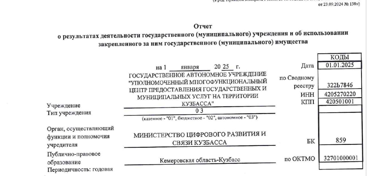 Отчет о результатах деятельности государственного (муниципального) учреждения и об использовании закрепленного за ним государственного (муниципального) имущества