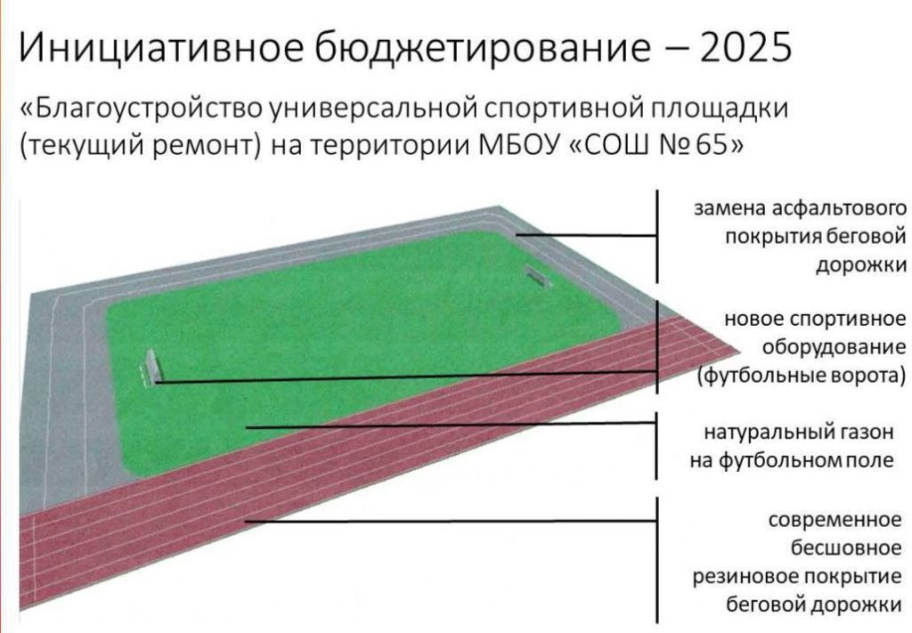 В Новокузнецке вместо заброшенной спортплощадки у школы №65 появится новый стадион