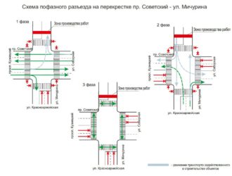 В Кемерове изменится схема движения на оживлённом перекрёстке