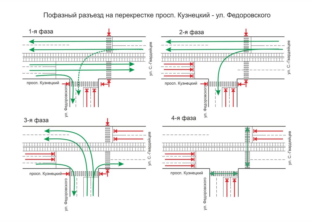 В Кемерове на перекрестке Кузнецкий – Федоровского изменится схема проезда