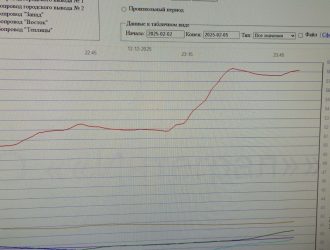 Ситуация на Юргинской ТЭЦ постепенно нормализуется