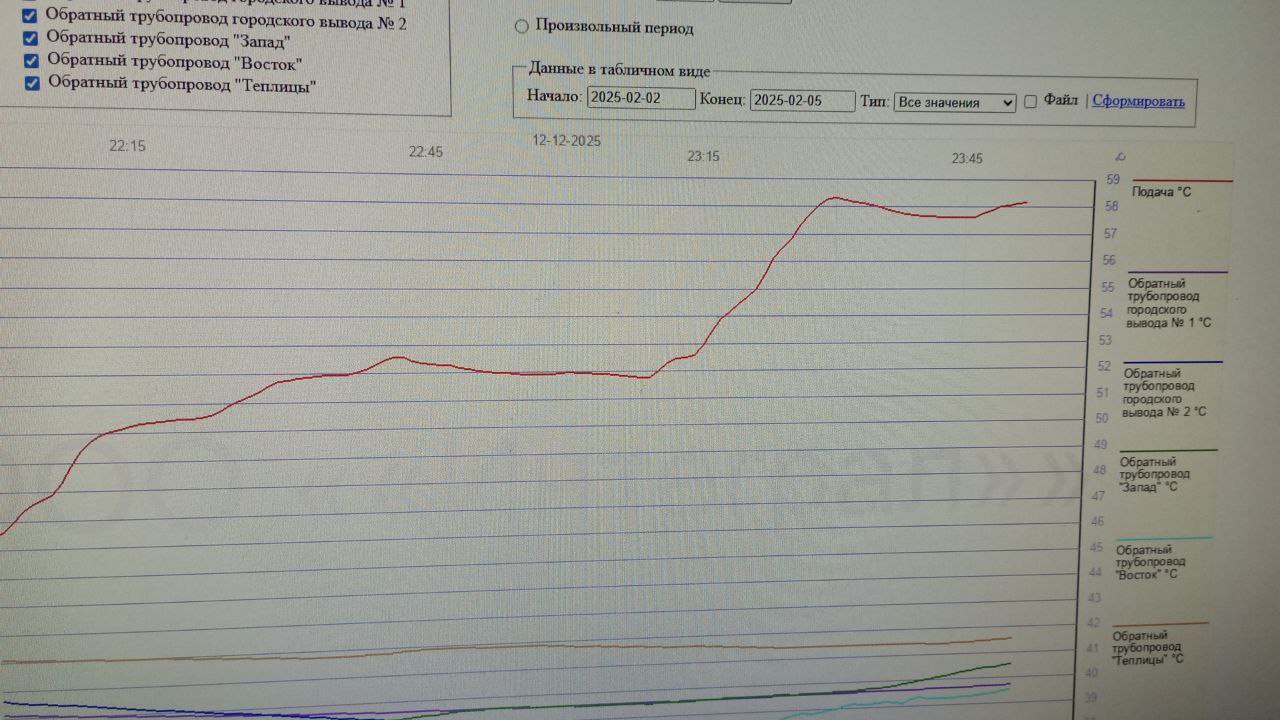 Ситуация на Юргинской ТЭЦ постепенно нормализуется