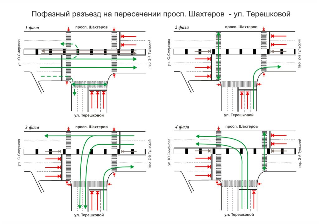 В Кемерове сделали более удобную схему проезда перекрестка Шахтеров - Терешковой