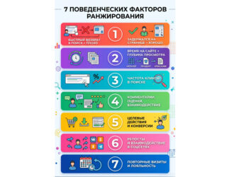 Топ-7 поведенческих факторов, которые реально влияют на ранжирование в 2026 году