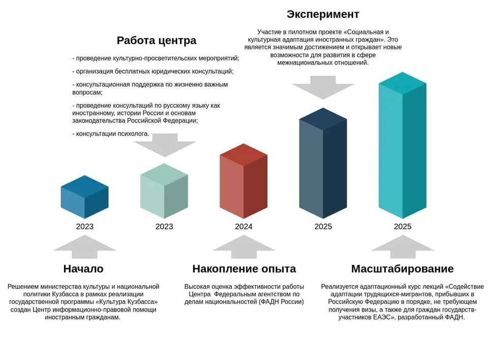 Не только за книгами: почему тысячи иностранцев идут в кузбасские библиотеки за помощью, работой и новой жизнью