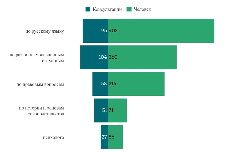 Не только за книгами: почему тысячи иностранцев идут в кузбасские библиотеки за помощью, работой и новой жизнью